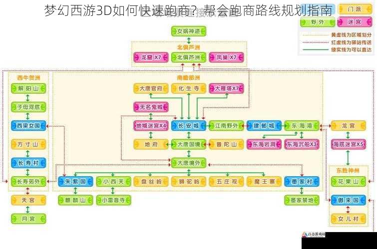 梦幻西游 3D 如何快速跑商?帮会跑商路线规划指南