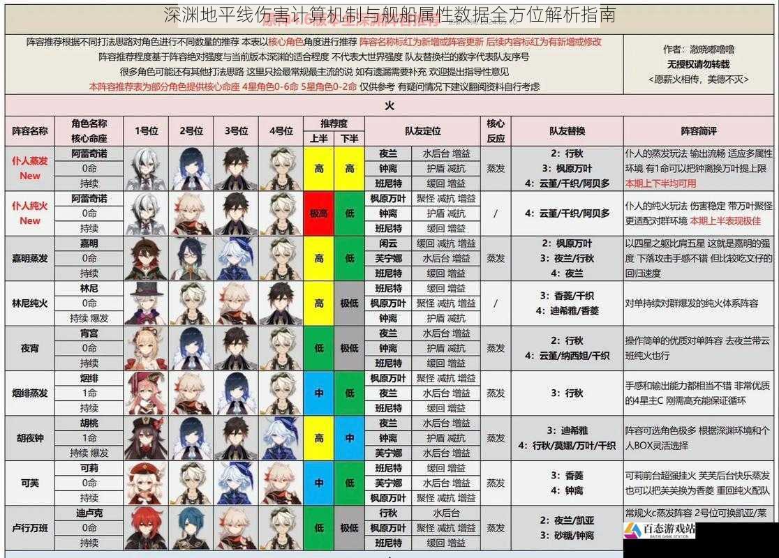 深渊地平线伤害计算机制与舰船属性数据全方位解析指南