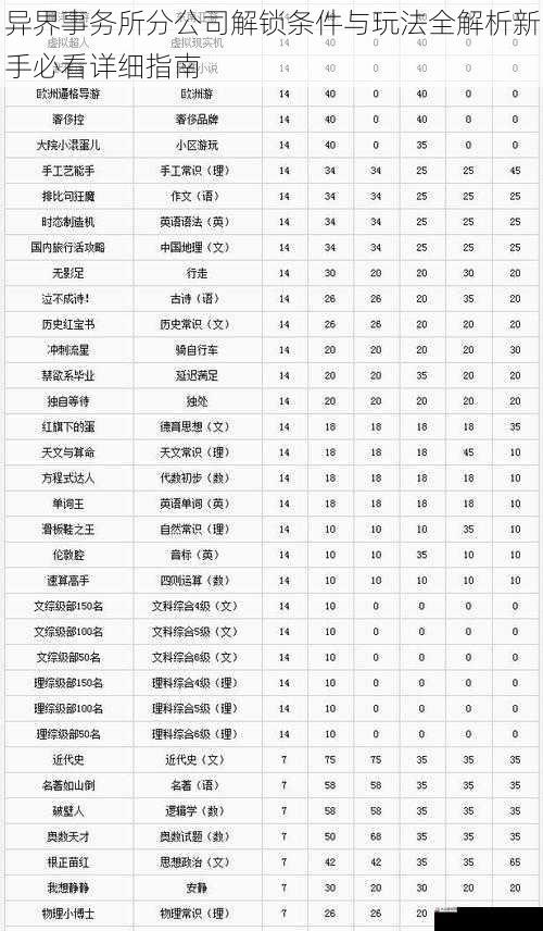 异界事务所分公司解锁条件与玩法全解析新手必看详细指南