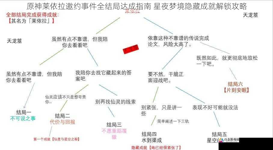 原神莱依拉邀约事件全结局达成指南 星夜梦境隐藏成就解锁攻略