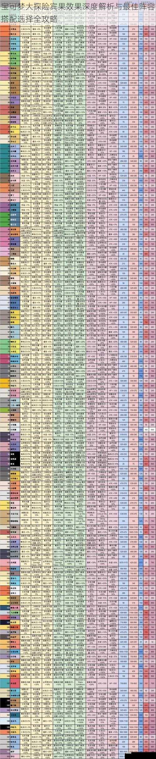 宝可梦大探险宾果效果深度解析与最佳阵容搭配选择全攻略