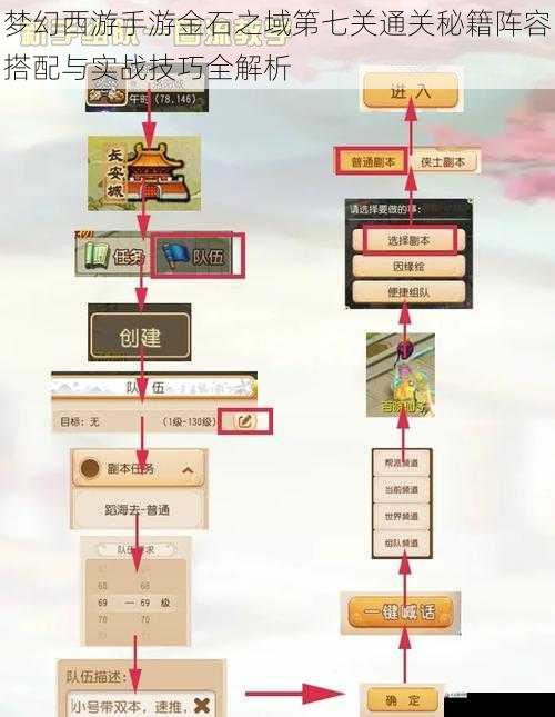 梦幻西游手游金石之域第七关通关秘籍阵容搭配与实战技巧全解析