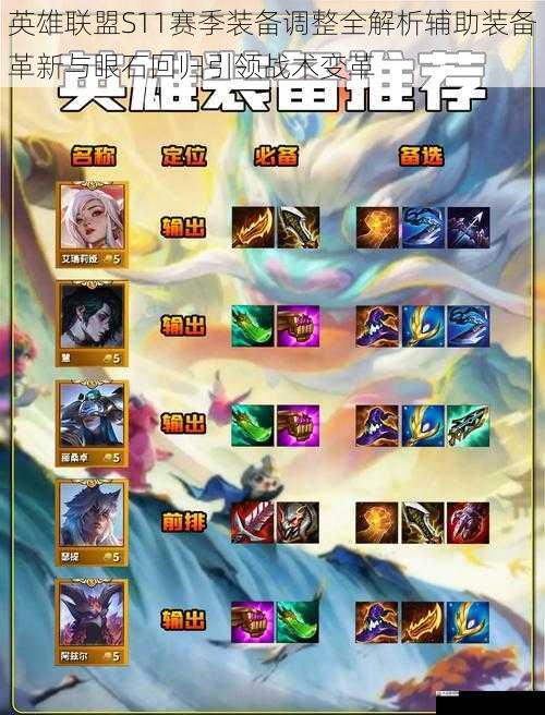 英雄联盟S11赛季装备调整全解析辅助装备革新与眼石回归引领战术变革