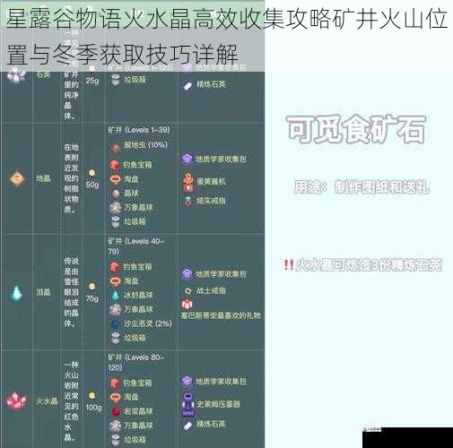 星露谷物语火水晶高效收集攻略矿井火山位置与冬季获取技巧详解