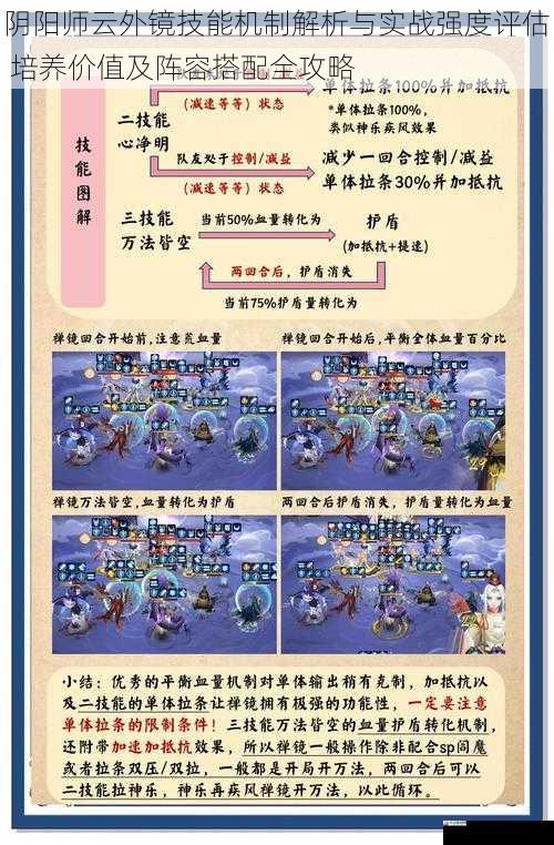 阴阳师云外镜技能机制解析与实战强度评估 培养价值及阵容搭配全攻略