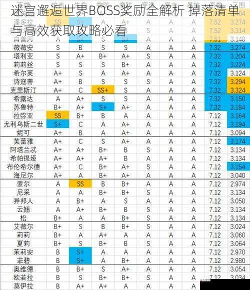 迷宫邂逅世界BOSS奖励全解析 掉落清单与高效获取攻略必看