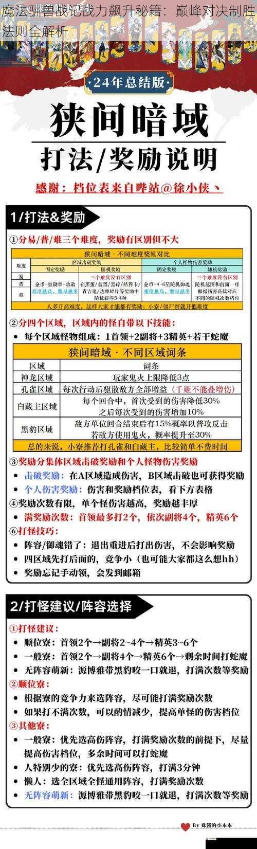 魔法驯兽战记战力飙升秘籍：巅峰对决制胜法则全解析