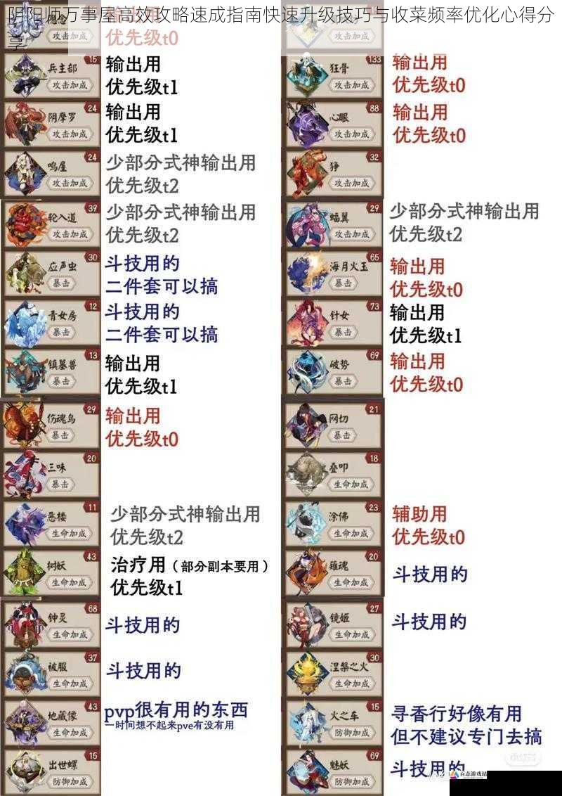 阴阳师万事屋高效攻略速成指南快速升级技巧与收菜频率优化心得分享