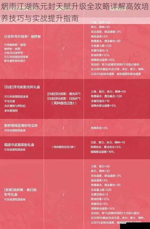 烟雨江湖陈元封天赋升级全攻略详解高效培养技巧与实战提升指南
