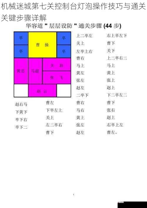 机械迷城第七关控制台灯泡操作技巧与通关关键步骤详解