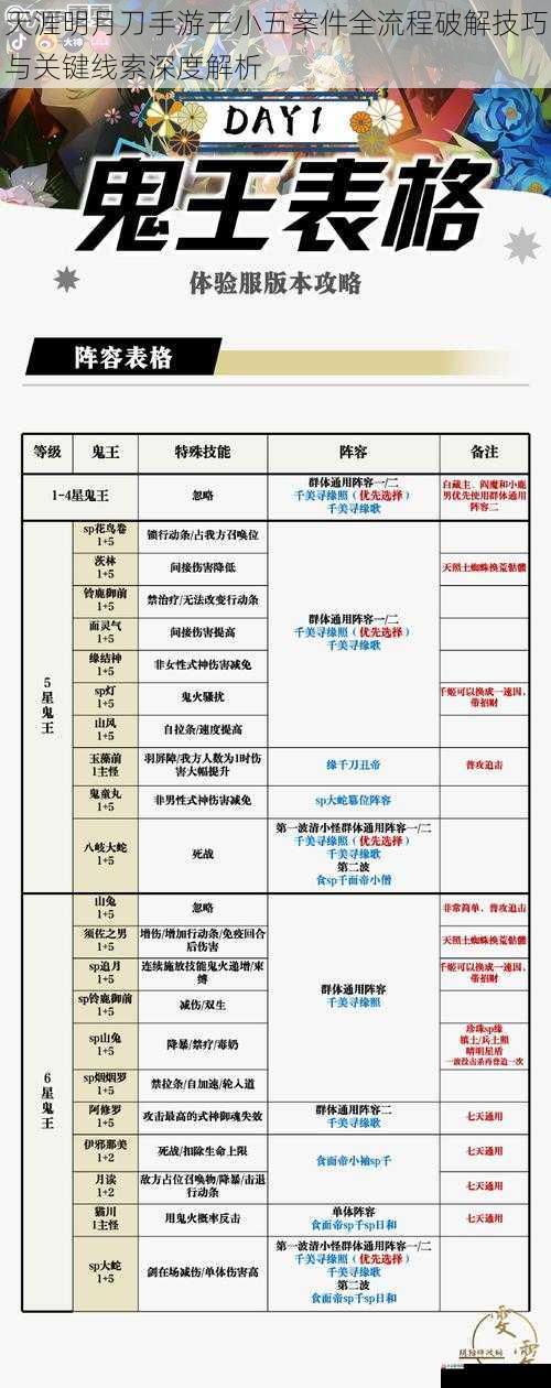 天涯明月刀手游王小五案件全流程破解技巧与关键线索深度解析