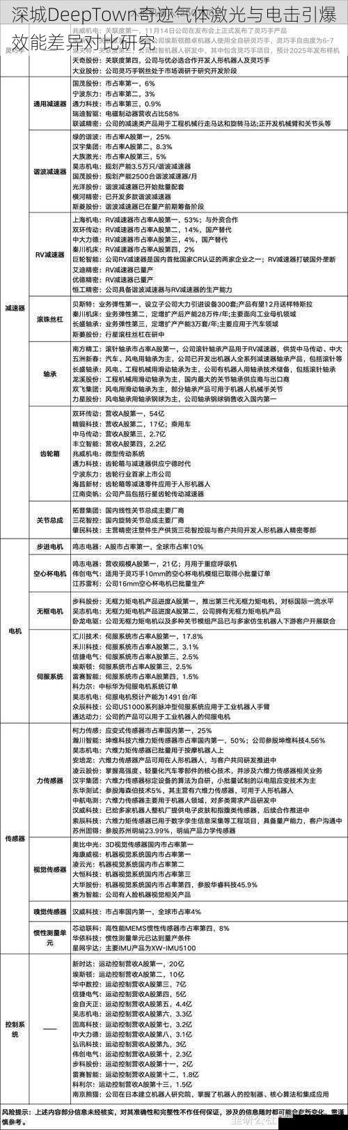 深城DeepTown奇迹气体激光与电击引爆效能差异对比研究