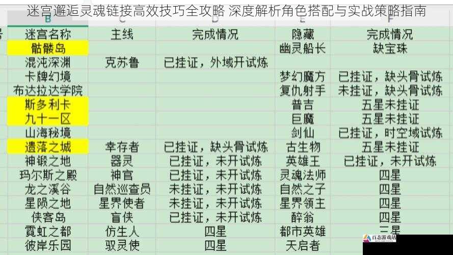 迷宫邂逅灵魂链接高效技巧全攻略 深度解析角色搭配与实战策略指南