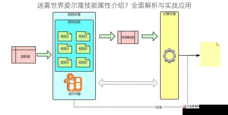 迷雾世界爱尔隆技能属性介绍?全面解析与实战应用