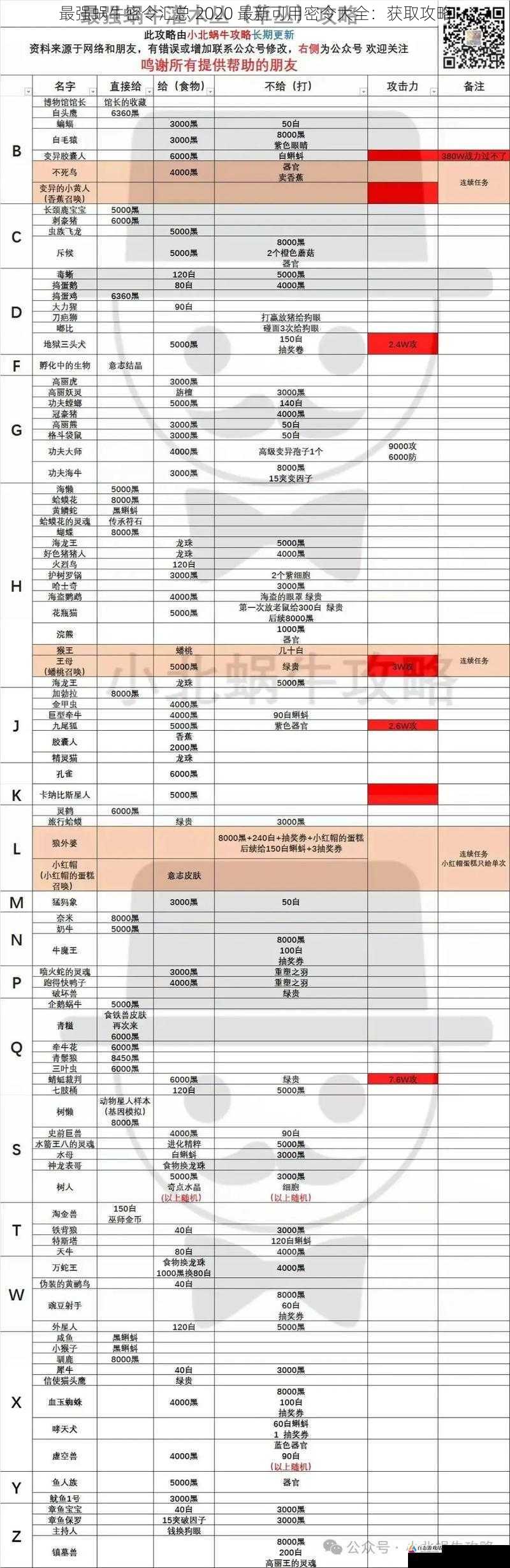 最强蜗牛密令汇总 2020 最新可用密令大全：获取攻略