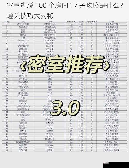 密室逃脱 100 个房间 17 关攻略是什么？通关技巧大揭秘