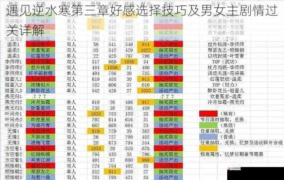 遇见逆水寒第三章好感选择技巧及男女主剧情过关详解