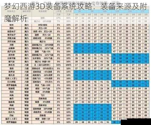 梦幻西游3D装备系统攻略：装备来源及附魔解析