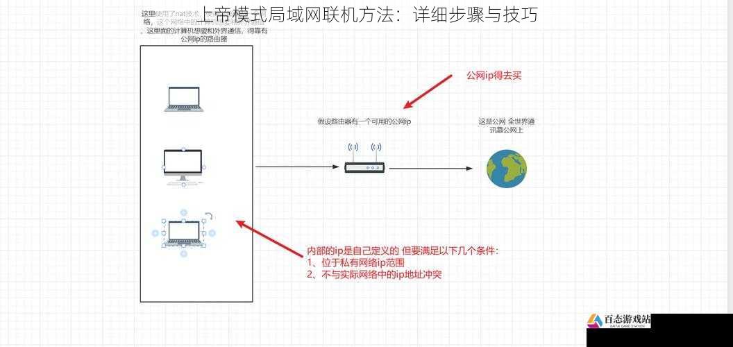 上帝模式局域网联机方法：详细步骤与技巧