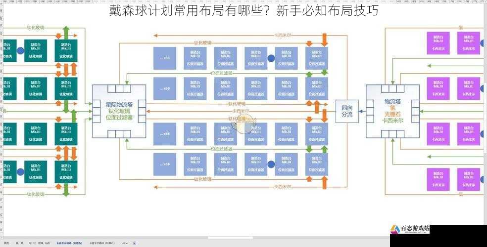 戴森球计划常用布局有哪些？新手必知布局技巧