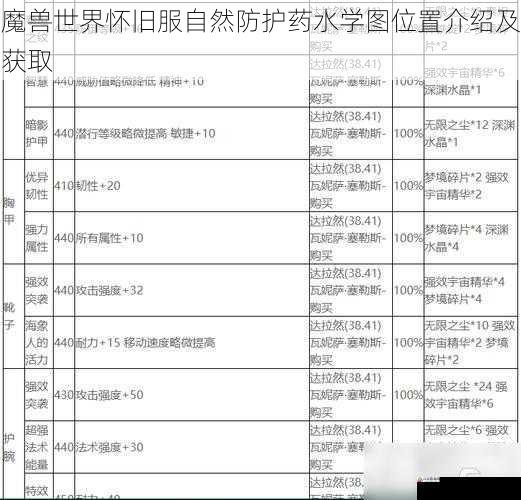 魔兽世界怀旧服自然防护药水学图位置介绍及获取