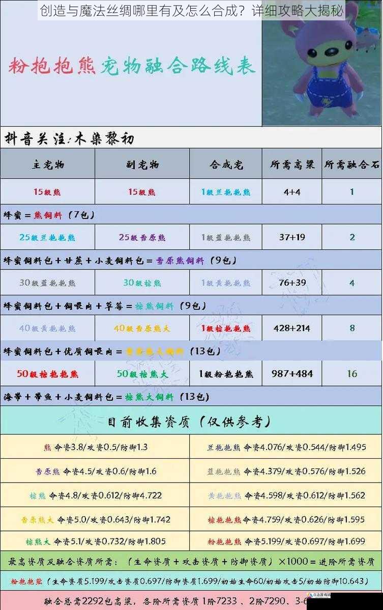 创造与魔法丝绸哪里有及怎么合成？详细攻略大揭秘