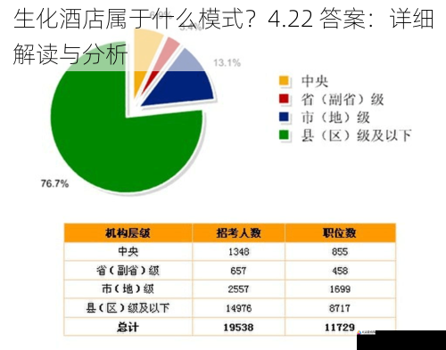 生化酒店属于什么模式？4.22 答案：详细解读与分析