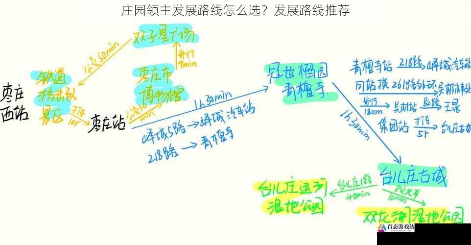 庄园领主发展路线怎么选？发展路线推荐