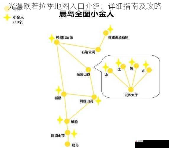 光遇欧若拉季地图入口介绍：详细指南及攻略