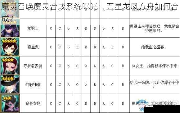 魔灵召唤魔灵合成系统曝光：五星龙凤方舟如何合成？