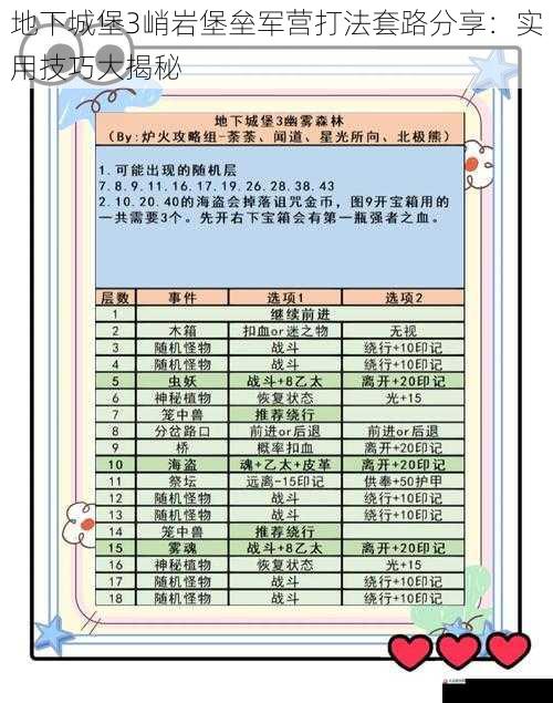 地下城堡3峭岩堡垒军营打法套路分享：实用技巧大揭秘