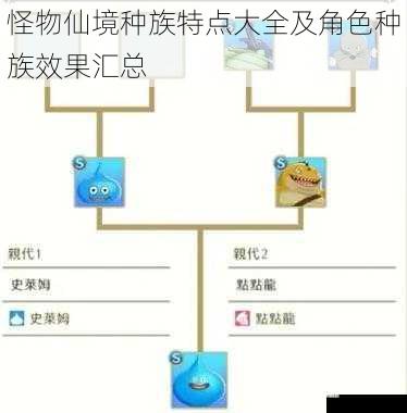 怪物仙境种族特点大全及角色种族效果汇总