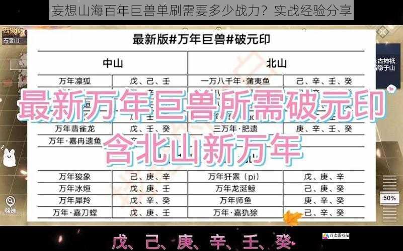 妄想山海百年巨兽单刷需要多少战力？实战经验分享