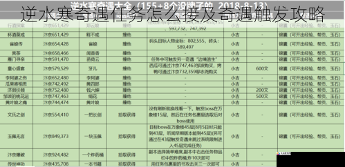 逆水寒奇遇任务怎么接及奇遇触发攻略