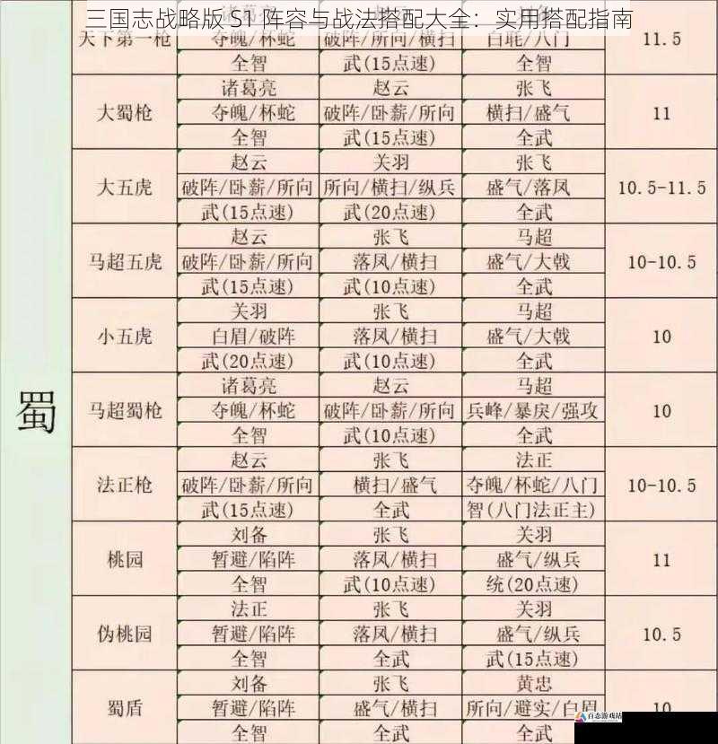 三国志战略版 S1 阵容与战法搭配大全：实用搭配指南