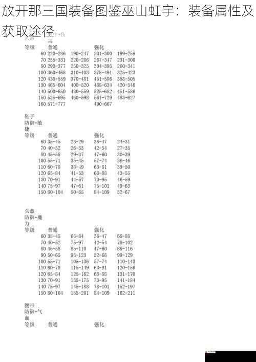 放开那三国装备图鉴巫山虹宇：装备属性及获取途径