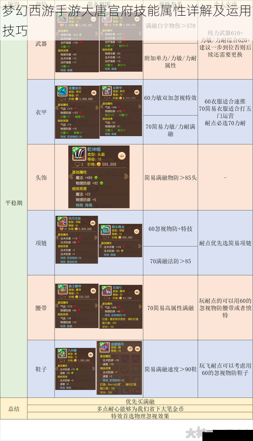 梦幻西游手游大唐官府技能属性详解及运用技巧