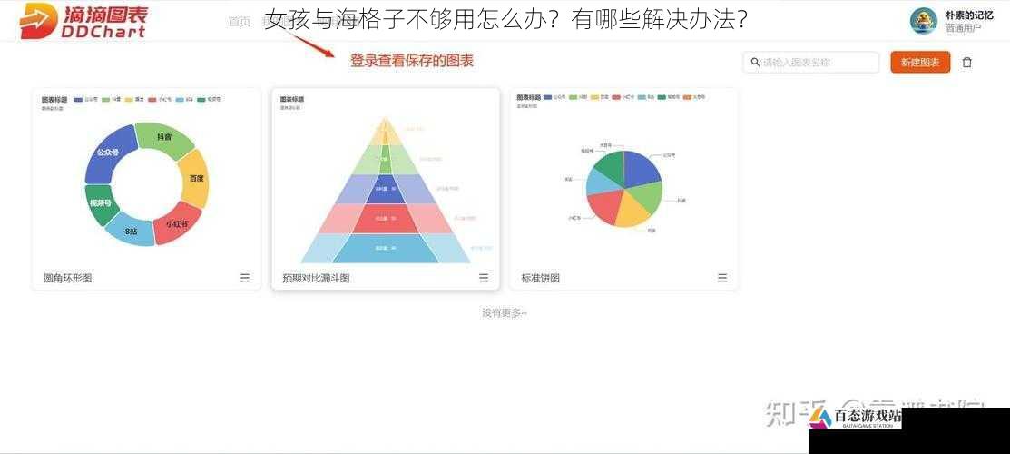 图片与图表辅助