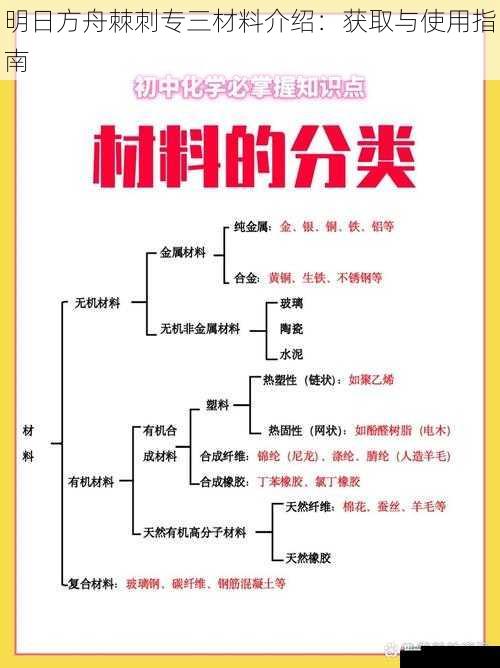 材料用途详解