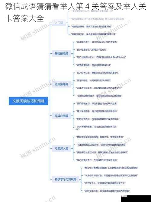 关卡难度与进阶策略