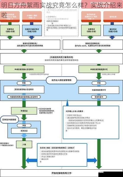 技能机制与输出能力