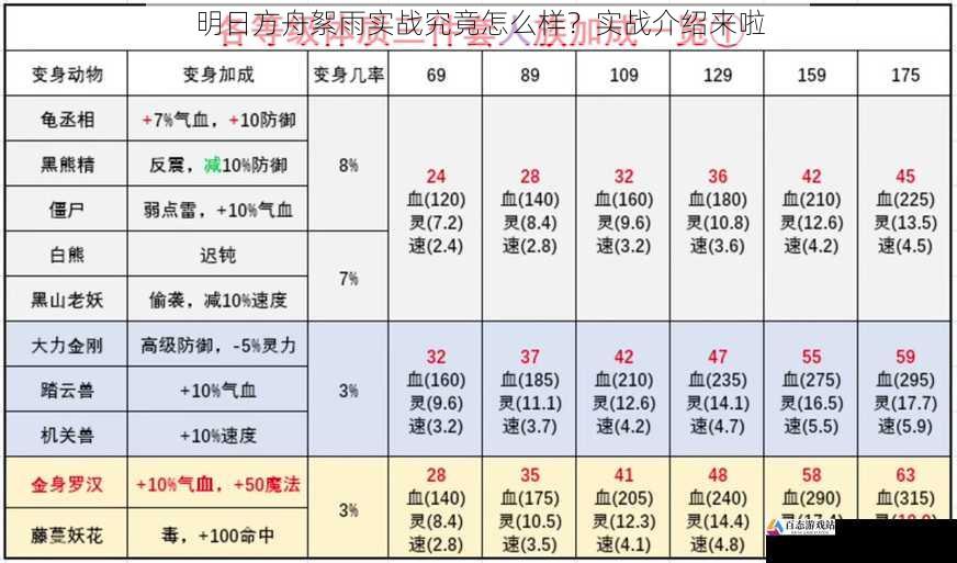 生存能力与防御属性