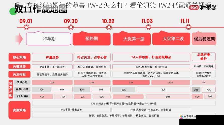 地图观察与策略调整