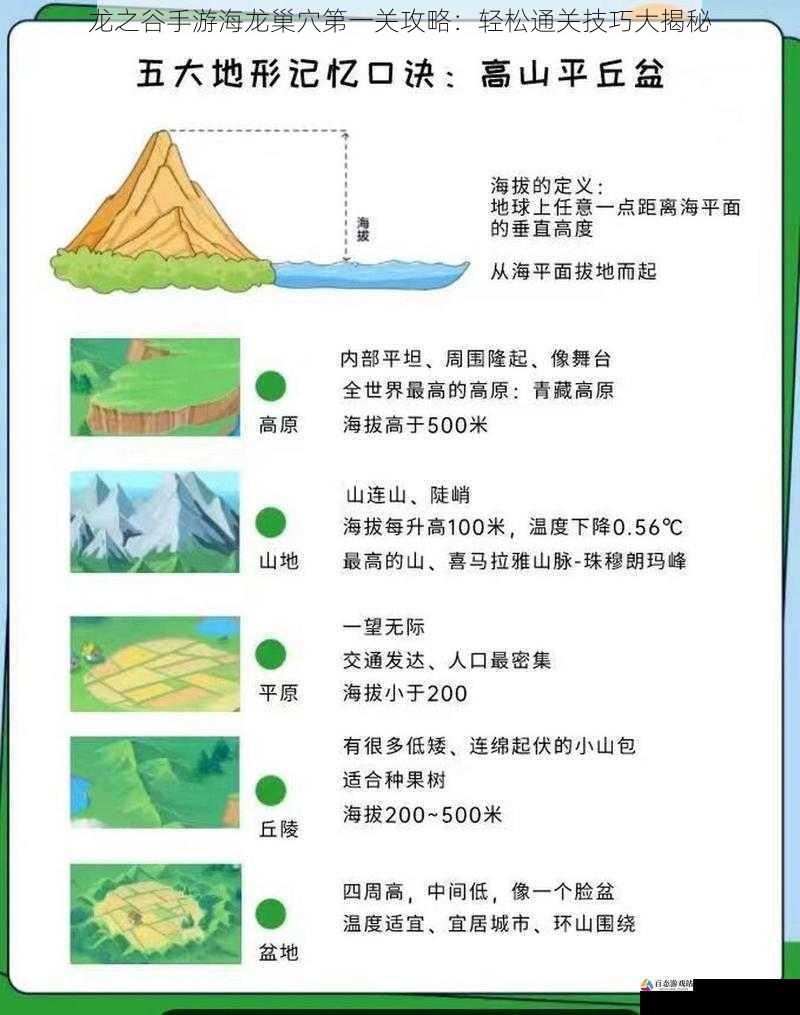 利用地形优势