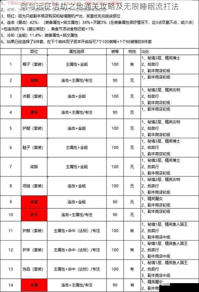 装备与符文选择