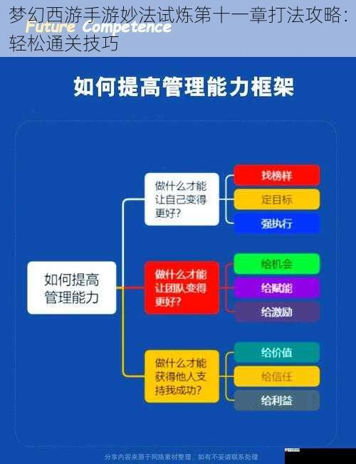 不断提升自身实力