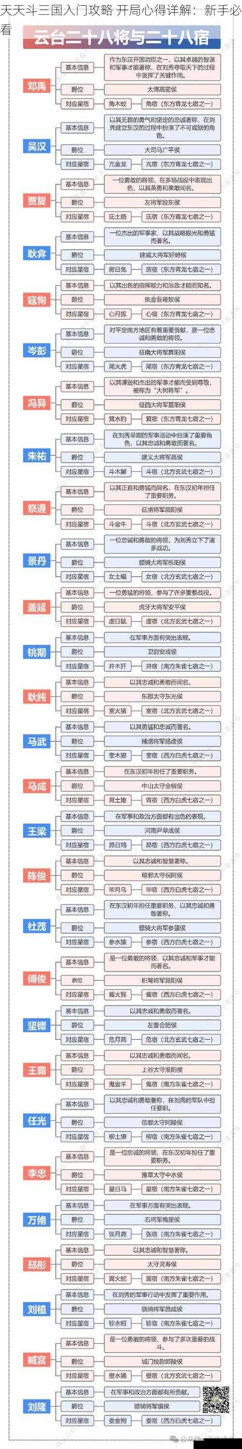 了解武将系统