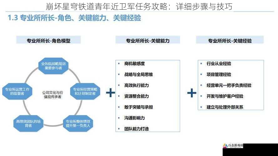 资源管理技巧