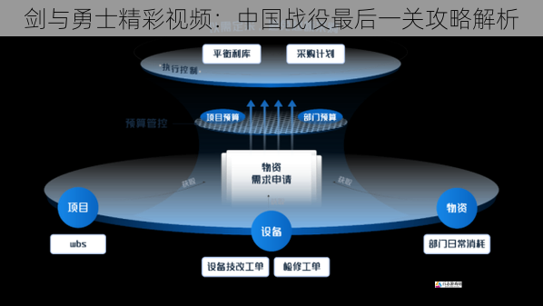 资源管理与升级提升