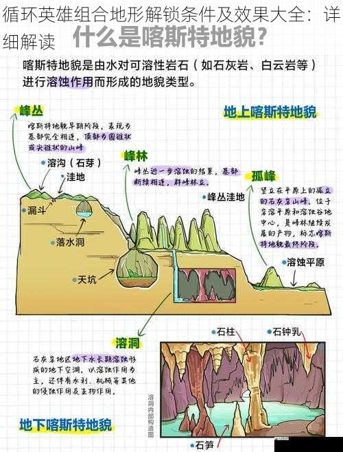 地形类型与解锁条件